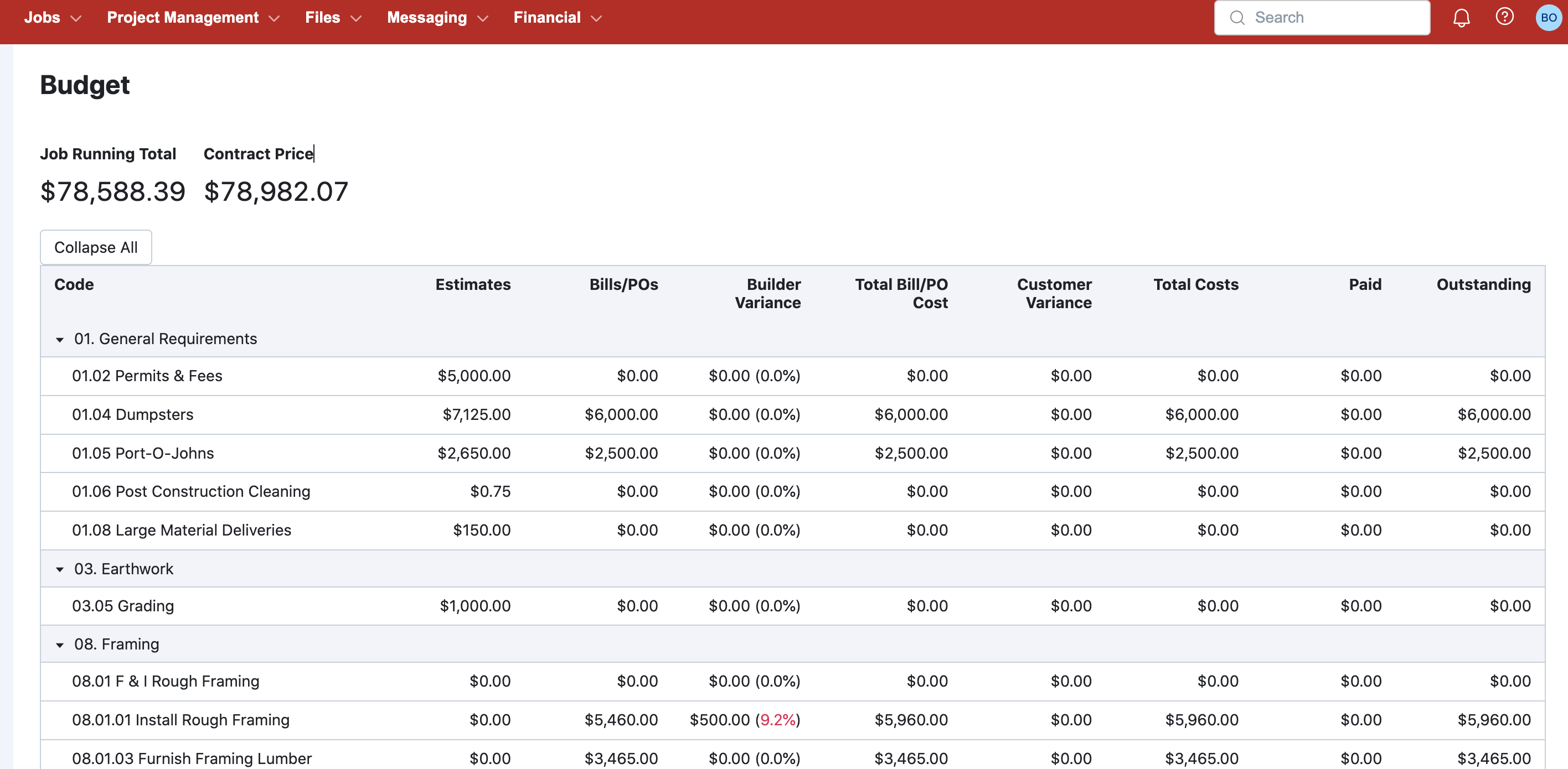 Budget & Schedule Reviews